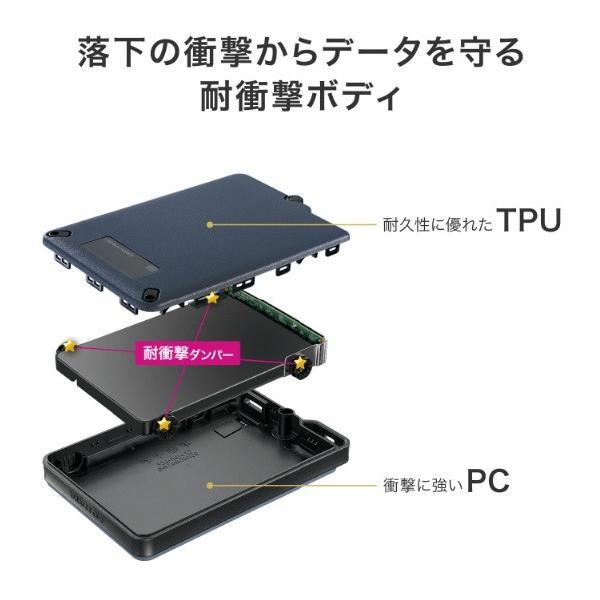 I・Oデータ USB3.2 Gen1対応 セキュリティポータブルSSD 1TB SSPD-SUTC1B (納期目安3週間~) SSPDSUTC1B_7