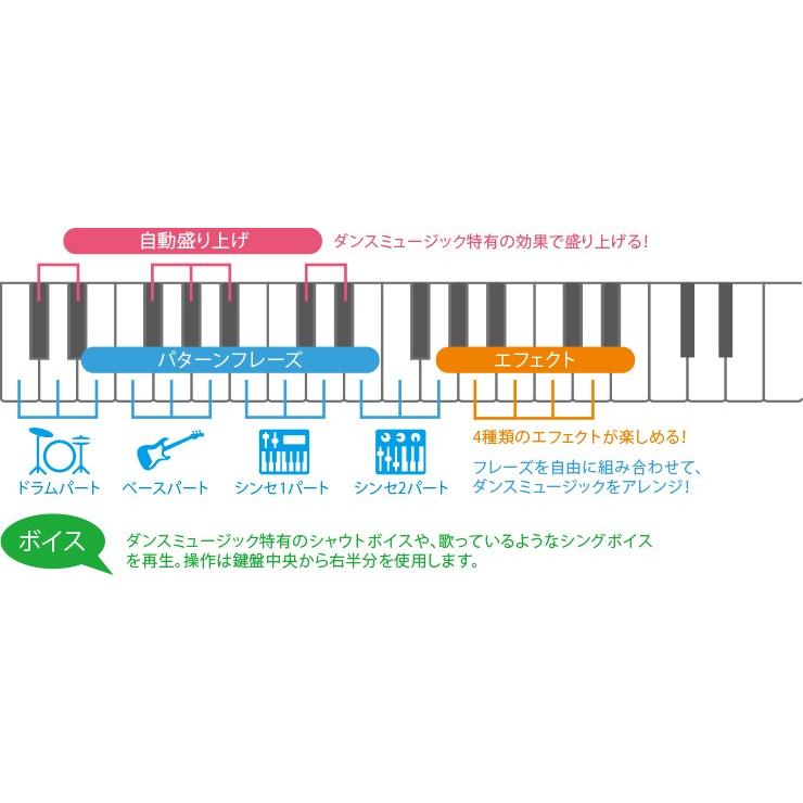 CASIO（カシオ） CASIO CT-S200BK キーボード CTS200BK ブラック
