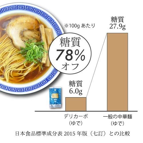 低糖質 低カロリー 生ラーメン 6食 糖質オフ 醤油 豚骨 スープ付 デリカーボ 送料無料 Dc 6r 低糖質な麺とスイーツ デリカーボ 通販 Yahoo ショッピング