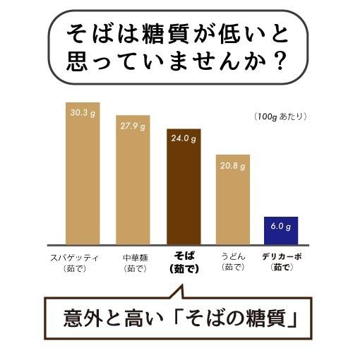 低糖質 そば 12食セット 糖質オフ めんつゆ付 デリカーボ 送料無料｜delicarbo｜05