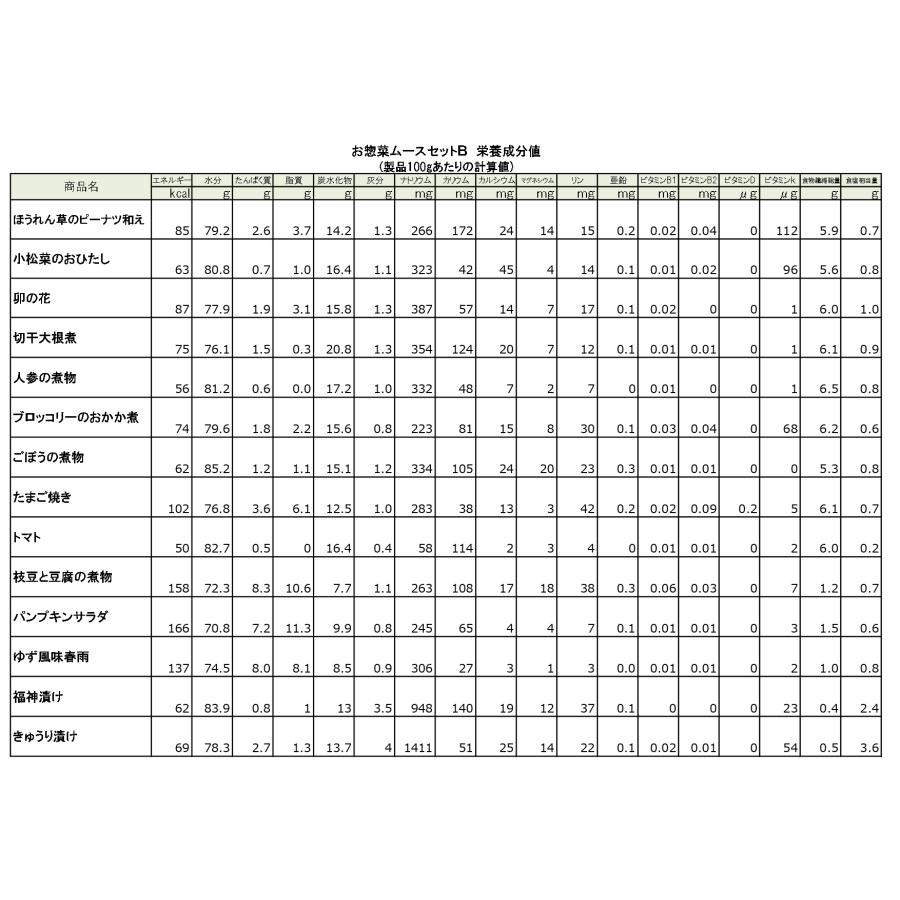 介護食 冷凍 ムース食 お惣菜ムースセットB(14個入り) 高齢者 食事 舌