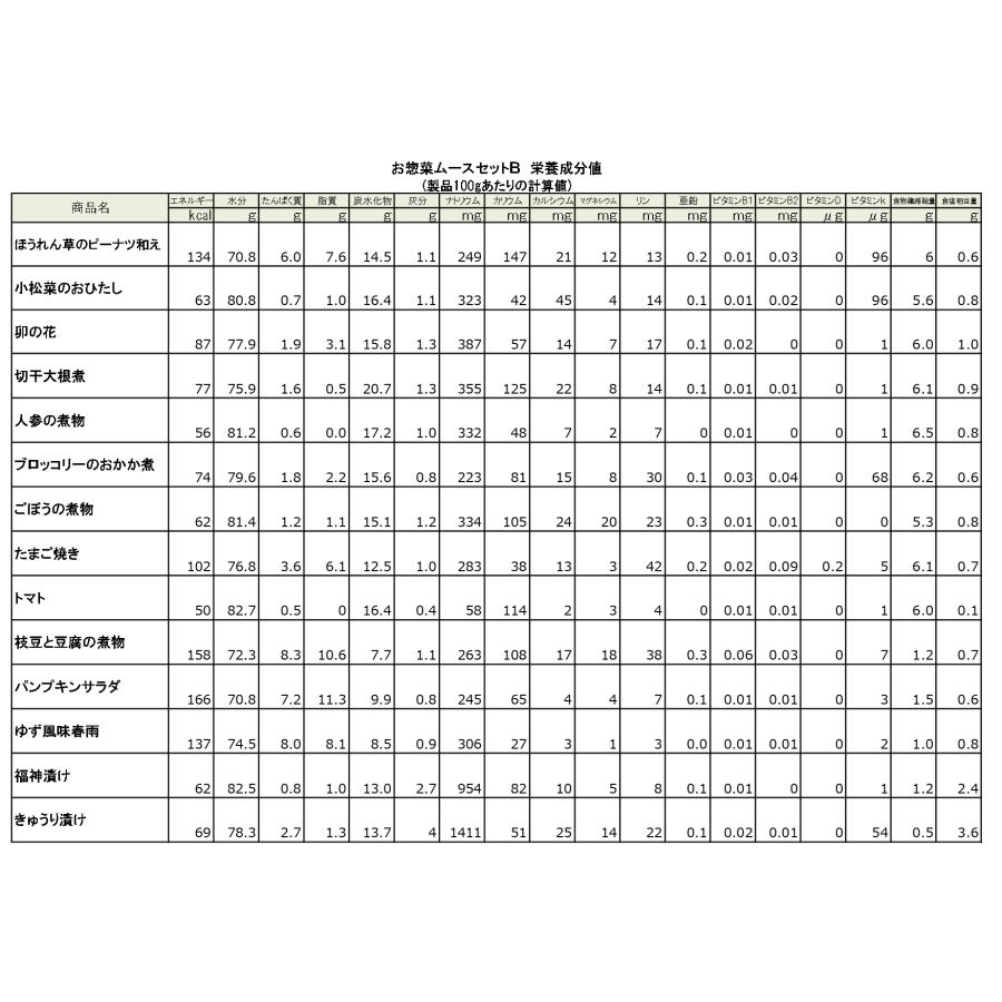 介護食 冷凍 ムース食 お惣菜ムースセットB(14個入り) 高齢者 食事 舌