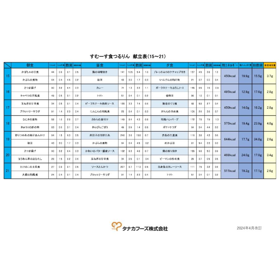介護食 冷凍 ムース食 すむーす食つるりん1日セット1週間分(3週目) 21食入り ミキサー食 刻み食 舌でつぶせる やわらかい食事 おかず 惣菜 タナカフーズ