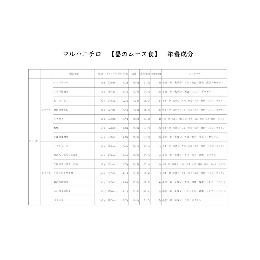 介護食 冷凍 ムース食 マルハニチロ やさしいおかず昼のムース食セットＡ 7食入り 冷凍弁当 高齢者 食事 舌でつぶせる ミキサー食 刻み食 ペースト食 送料無料｜delicube-shop｜06