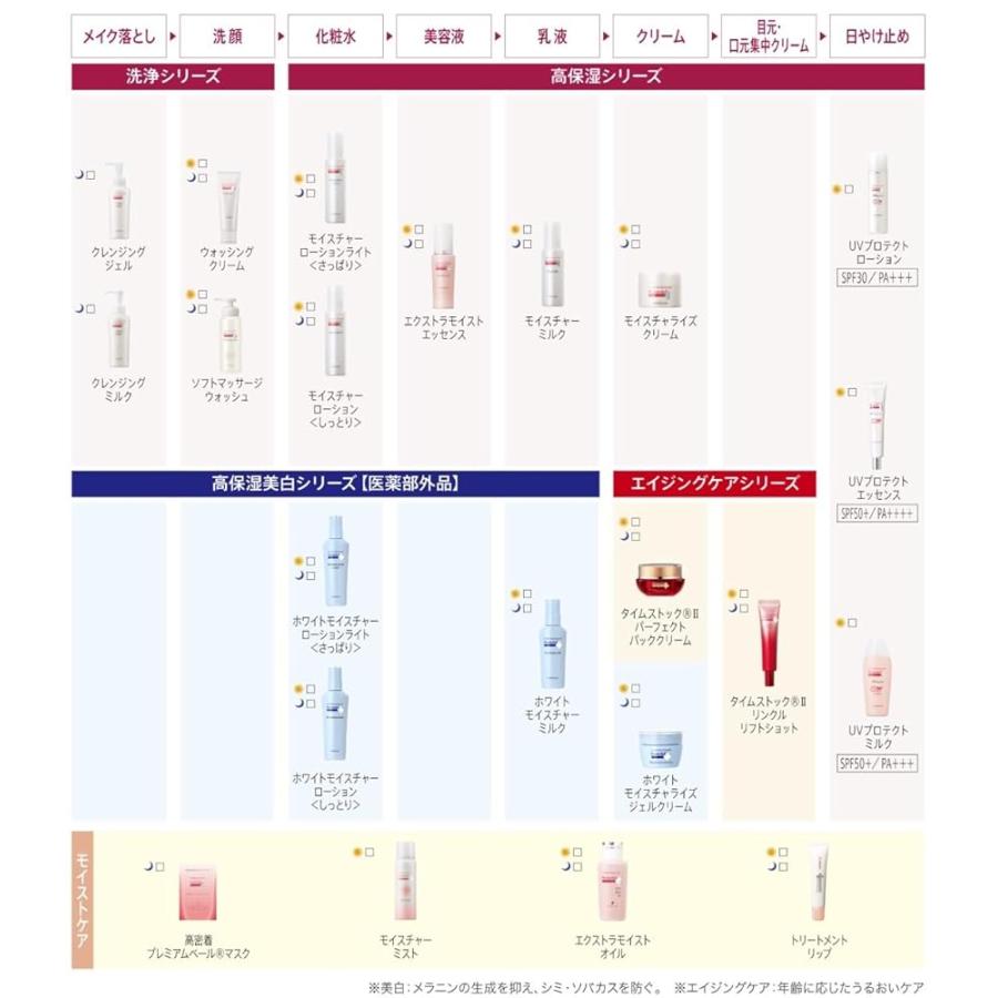 プロメディアル UVプロテクト 乾燥肌 敏感肌 日やけ止め エッセンス