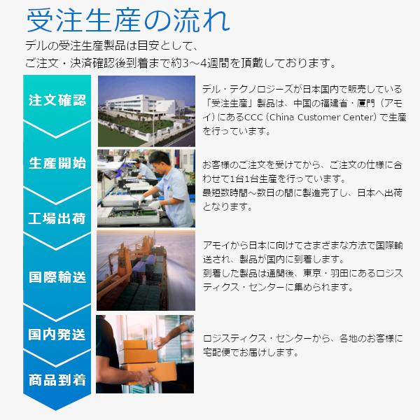 Dell公式オンラインストアコンパクト デスクトップパソコン