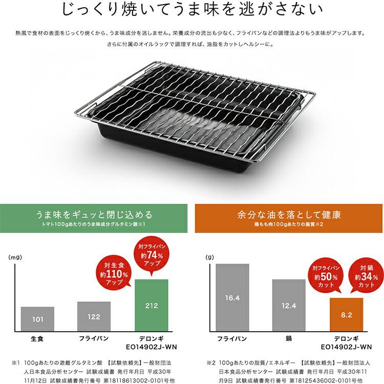 デロンギ スフォルナトゥット・クラシック コンベクション