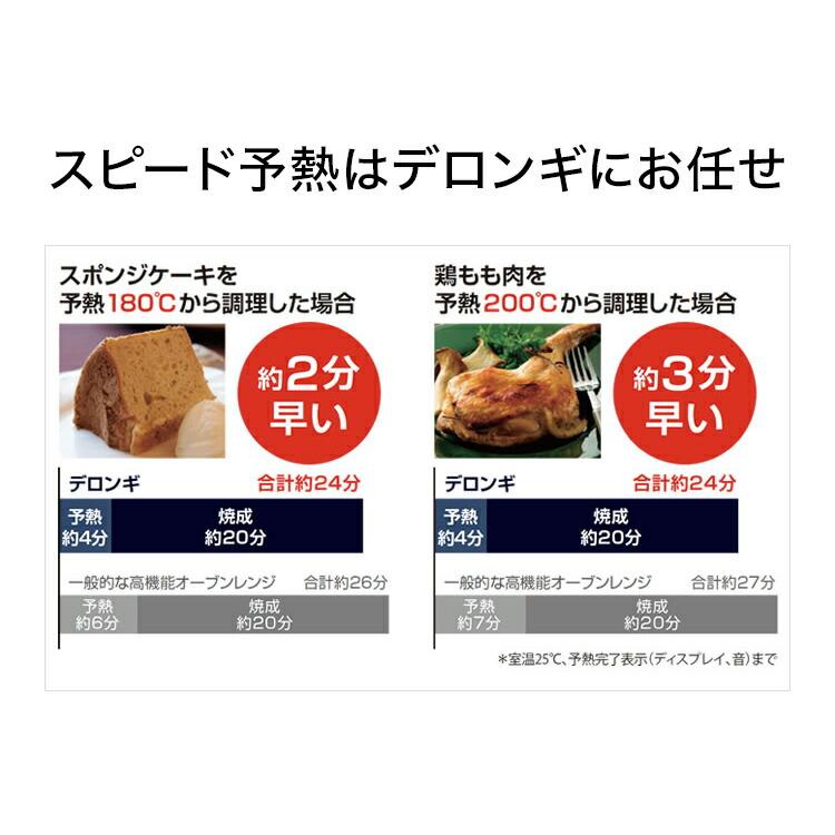 デロンギ（DeLonghi） パングルメ ベーカリー & コンベクション