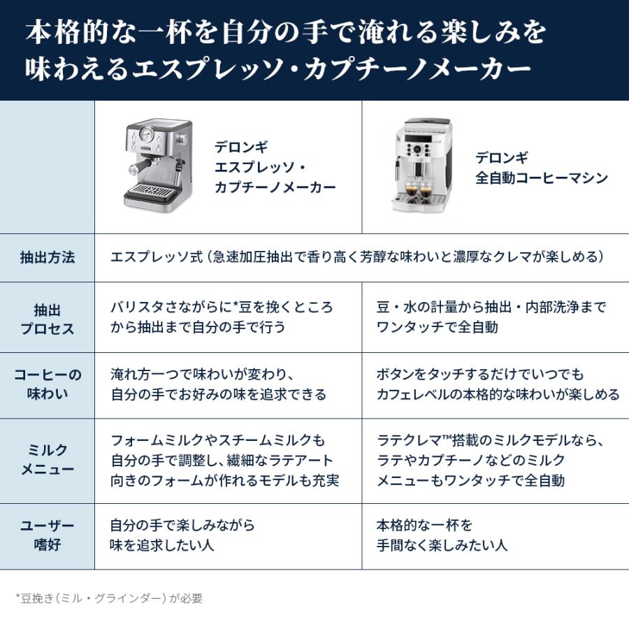 デロンギ（DeLonghi） デディカ デュオ エスプレッソ・カプチーノ 