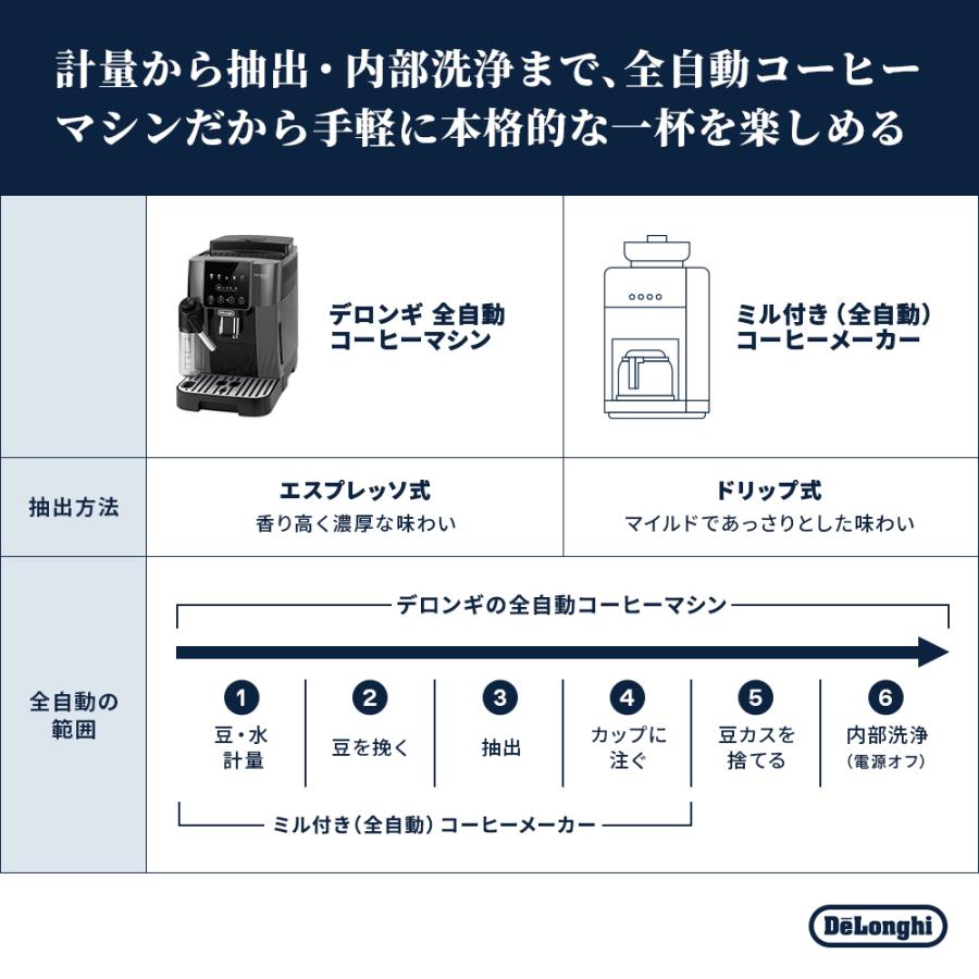 デロンギ（DeLonghi） マグニフィカ スタート 全自動コーヒーマシン