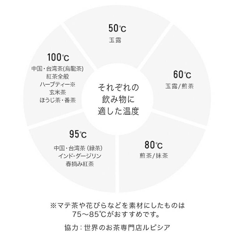 デロンギ アイコナ 温度設定機能付き電気カフェケトル ホワイト[KBOE1230J-W] delonghi 公式 電気ケトル おしゃれ ケトル 湯沸かしケトル | デロンギ | 04