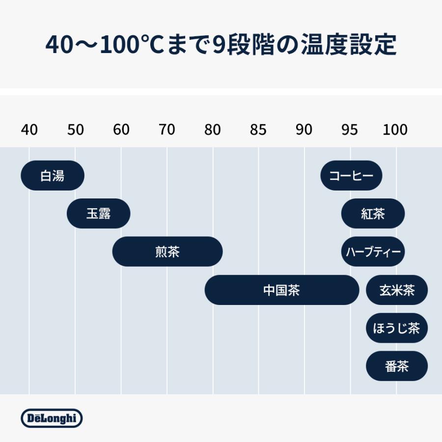 De'Longhi 電気ケトル KBY1210J-PK プレイフルピンク エクレティカ 温度設定機能付き電気ケトル プレイフルピンク KBY1210J