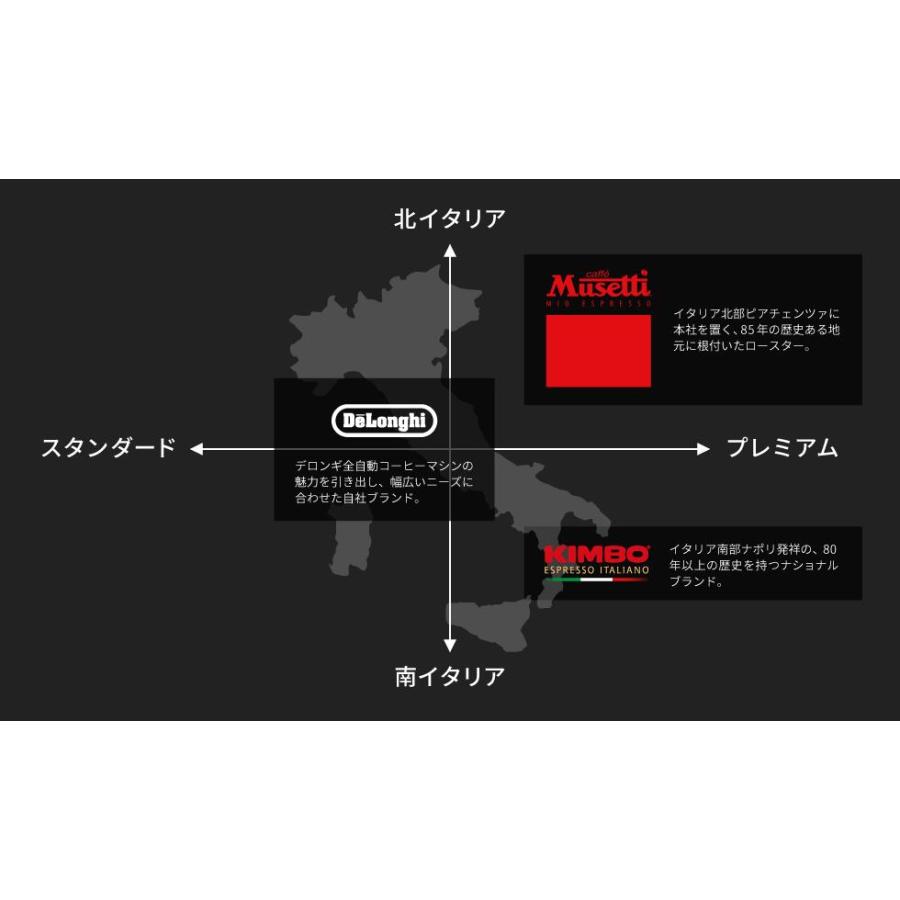 KIMBO（キンボ） クラシック コーヒー豆 250g [DLSC610] 珈琲豆