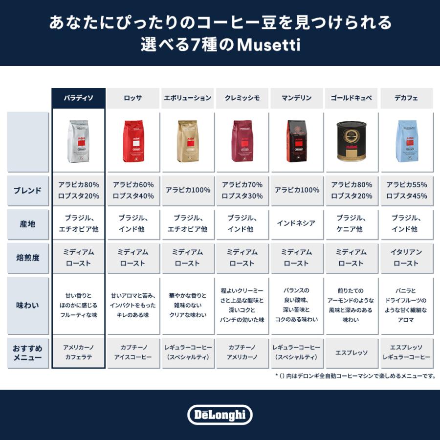 ムセッティ パラディッソ コーヒー豆 250g [MB250-PR] 珈琲豆