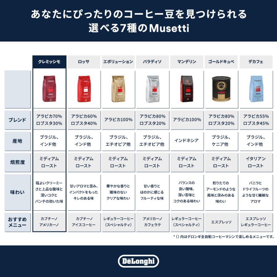 ムセッティ クレミッシモ コーヒー豆 250g [MB250-CR] 珈琲豆 コーヒー
