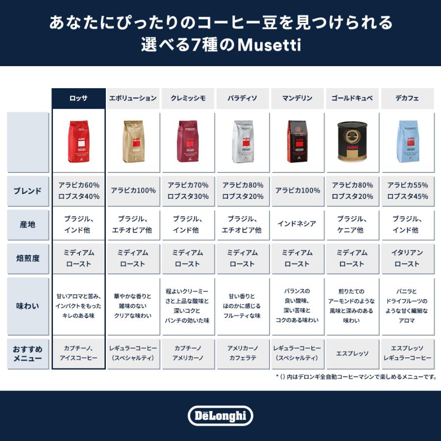 ムセッティ ロッサ コーヒー豆 250g [MB250-RO] 美味しい コーヒー 豆