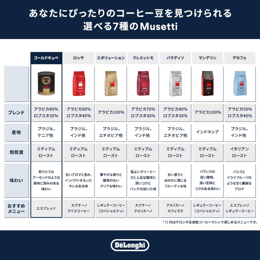 ムセッティ ゴールドキュべ コーヒー豆 250g缶 [MB250-GC T] コーヒー