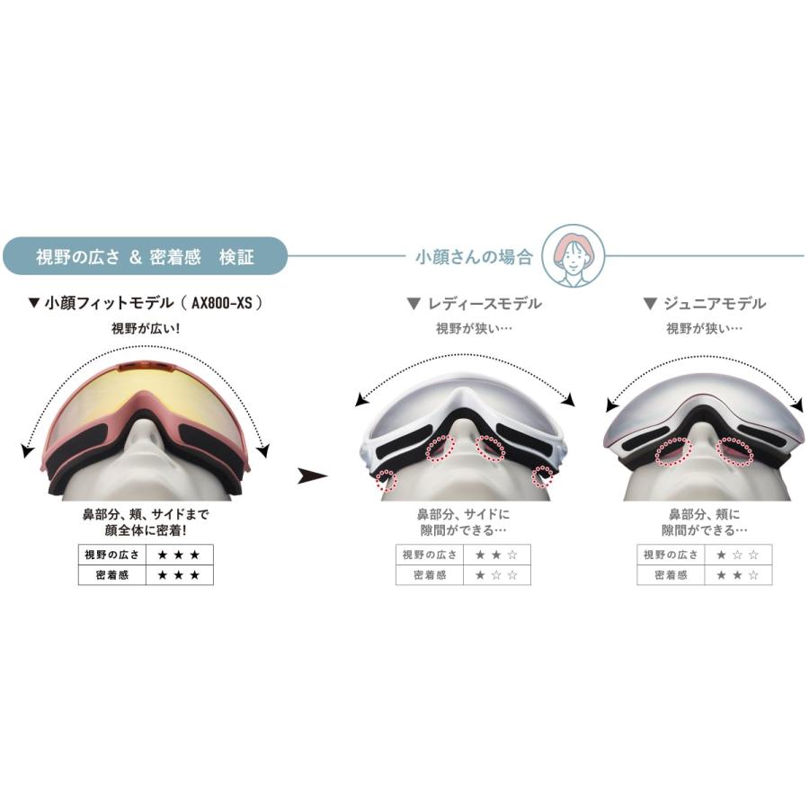 AXE（アックス） 小顔にフィット スノーゴーグル スキー スノボ AX800