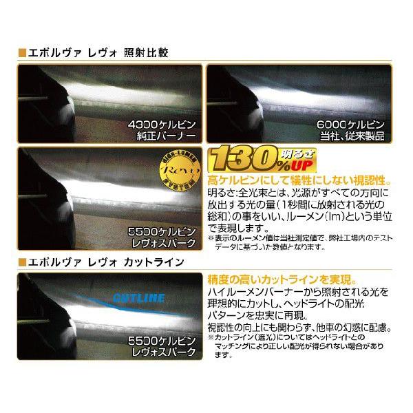 D-1447 D4Sバルブ 純正交換HIDバーナー エボルヴァ レヴォ 5500k 3100lm 車検対応 2年保証 明るさ130%UP デルタダイレクト | デルタダイレクト | 04
