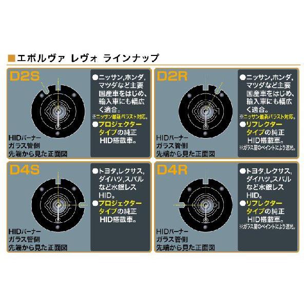 D-1447 D4Sバルブ 純正交換HIDバーナー エボルヴァ レヴォ 5500k 3100lm 車検対応 2年保証 明るさ130%UP デルタダイレクト | デルタダイレクト | 05