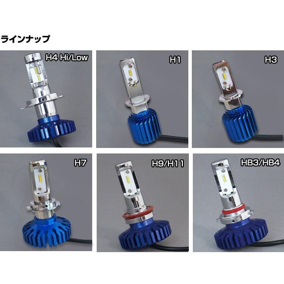 デルタダイレクト バイク用 LEDヘッドライト MOTO LED ファンレス