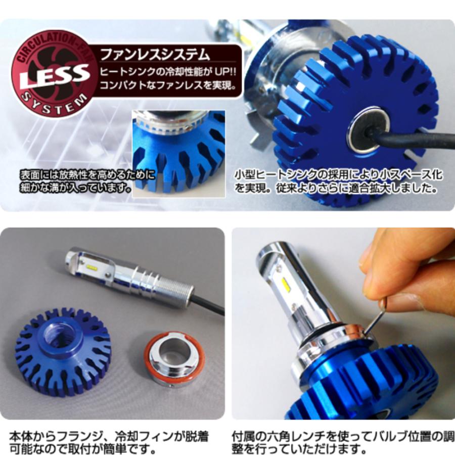 デルタダイレクト バイク用 LEDヘッドライト MOTO LED ファンレス