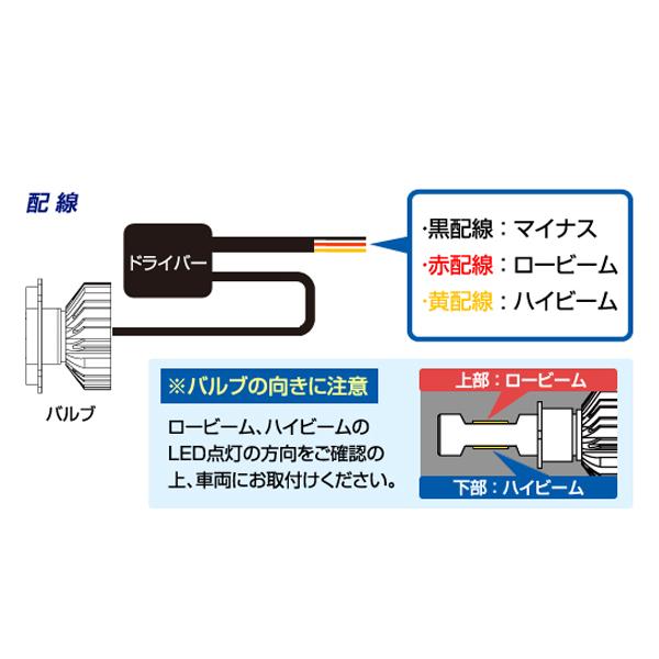 デルタダイレクト バイク用 ミニバイク・原付用 MOTO LEDヘッド mini