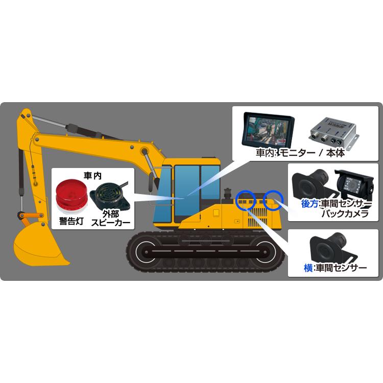 デルタダイレクト D-2109 現場監督 オプション 4カメラシステム/4ch