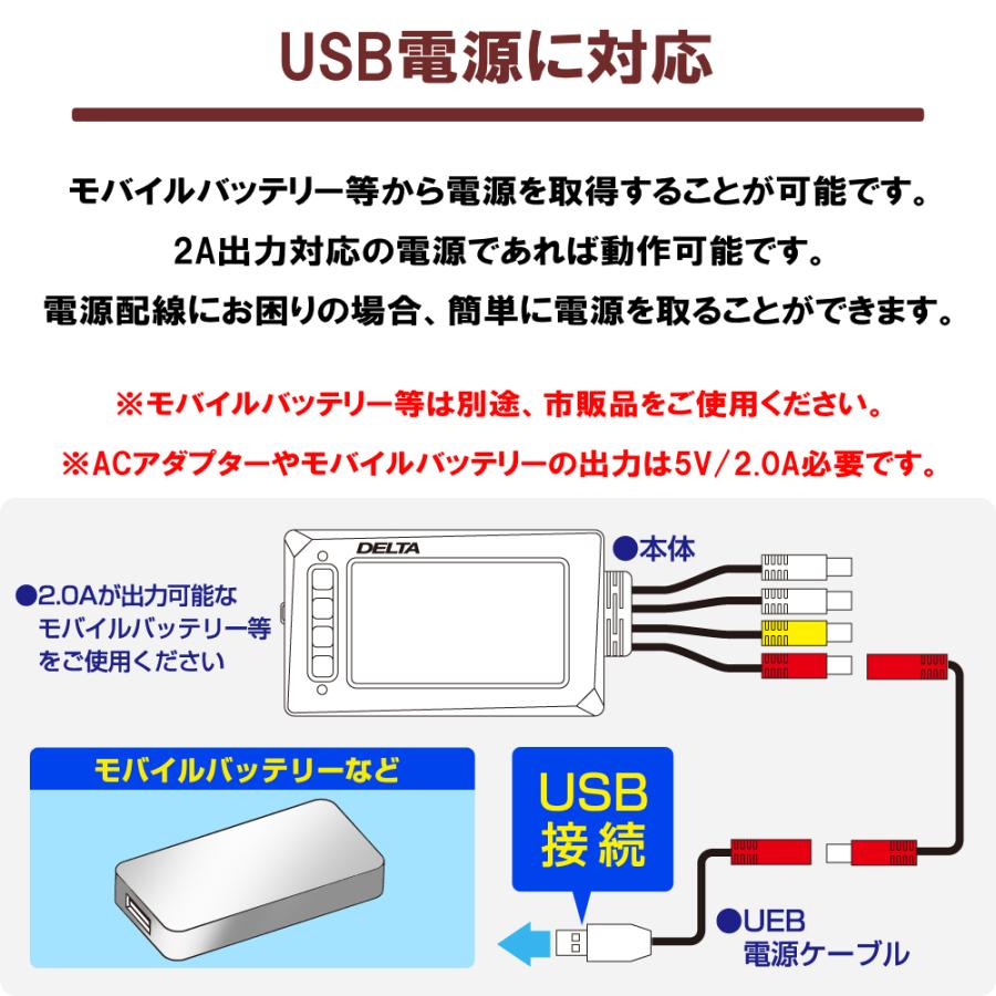 デルタダイレクト D-2146 (技適取得済み) 12V〜24V 建設重機用 防水