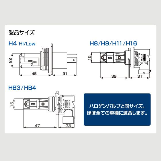 デルタダイレクト D-2150 H4 イージーエクスチェンジ LEDバルブ ヘッド