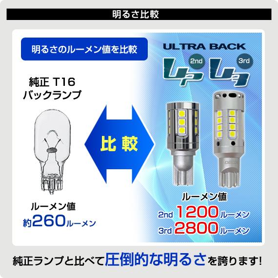 デルタダイレクト D-2236 LEDウルトラバックランプ2nd T16 6000k