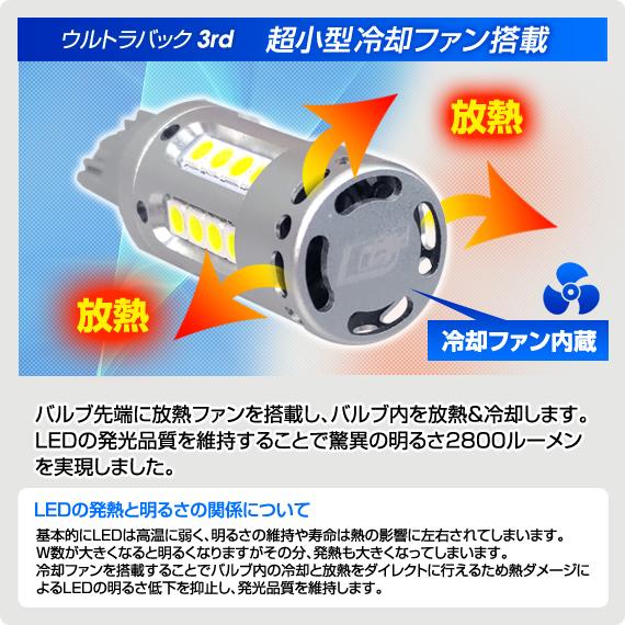 デルタダイレクト D-2335 LEDウルトラバック3rd T16 6000k 2800lm