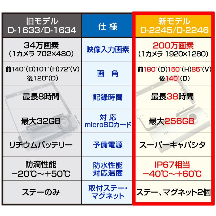D-2246 12〜24V 建設重機用 ドライブレコーダー (32GB マイクロSDカード付属）現場監督 ドラレコ 業務用 デルタダイレクト | デルタダイレクト | 08