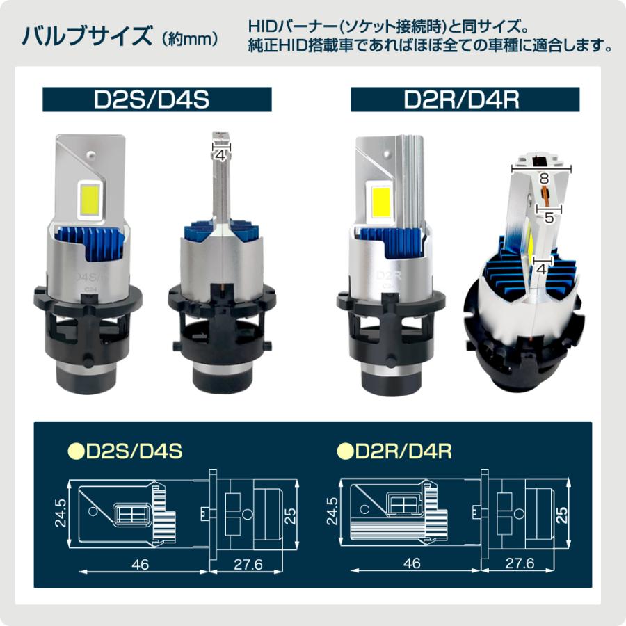 デルタダイレクト D-2320 D4S イージーエクスチェンジLEDユニット