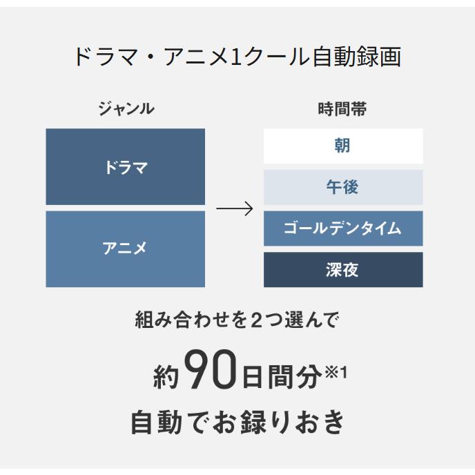 Panasonic（パナソニック） ブルーレイレコーダー ディーガ 1TB ドラマ