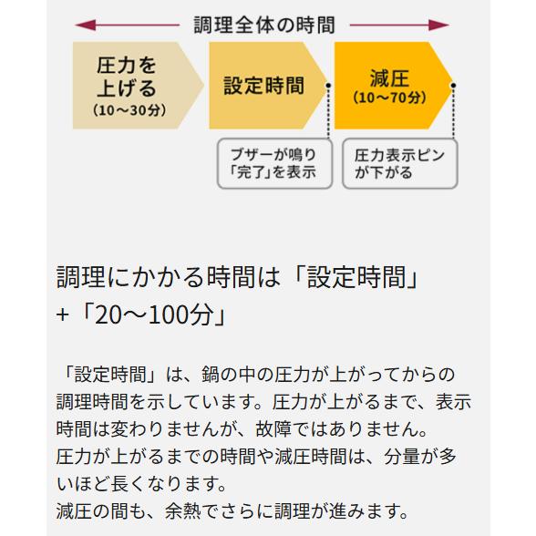 Panasonic パナソニック 電気圧力鍋 多彩な自動調理メニュー NF Panasonic パナソニック 電気圧力鍋 多彩な自動調理メニュー NF