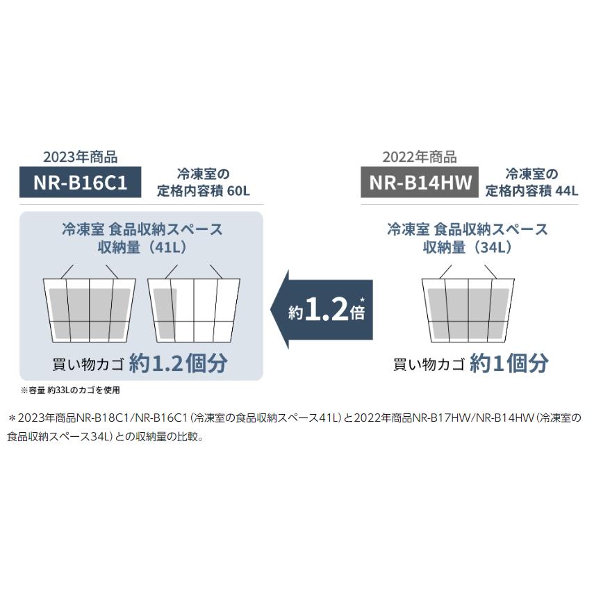 パナソニック 2ドア冷蔵庫 156L インバーター搭載で静音&省エネ設計 NR-B16C1-W 右開き｜den-mart｜07