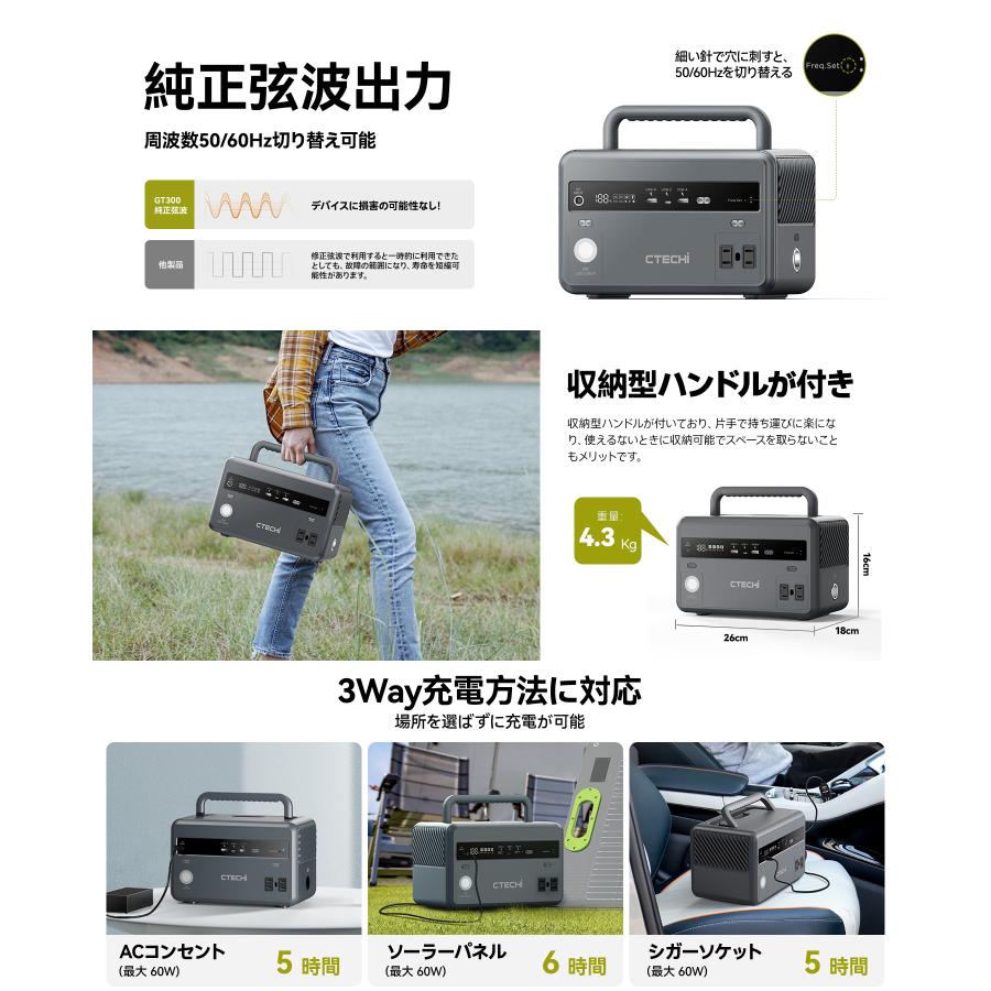 CTECHi ポータブル電源 小型 300W ポータブルバッテリー 大容量 CTECHi ポータブル電源 小型 300W ポータブルバッテリー 大容量