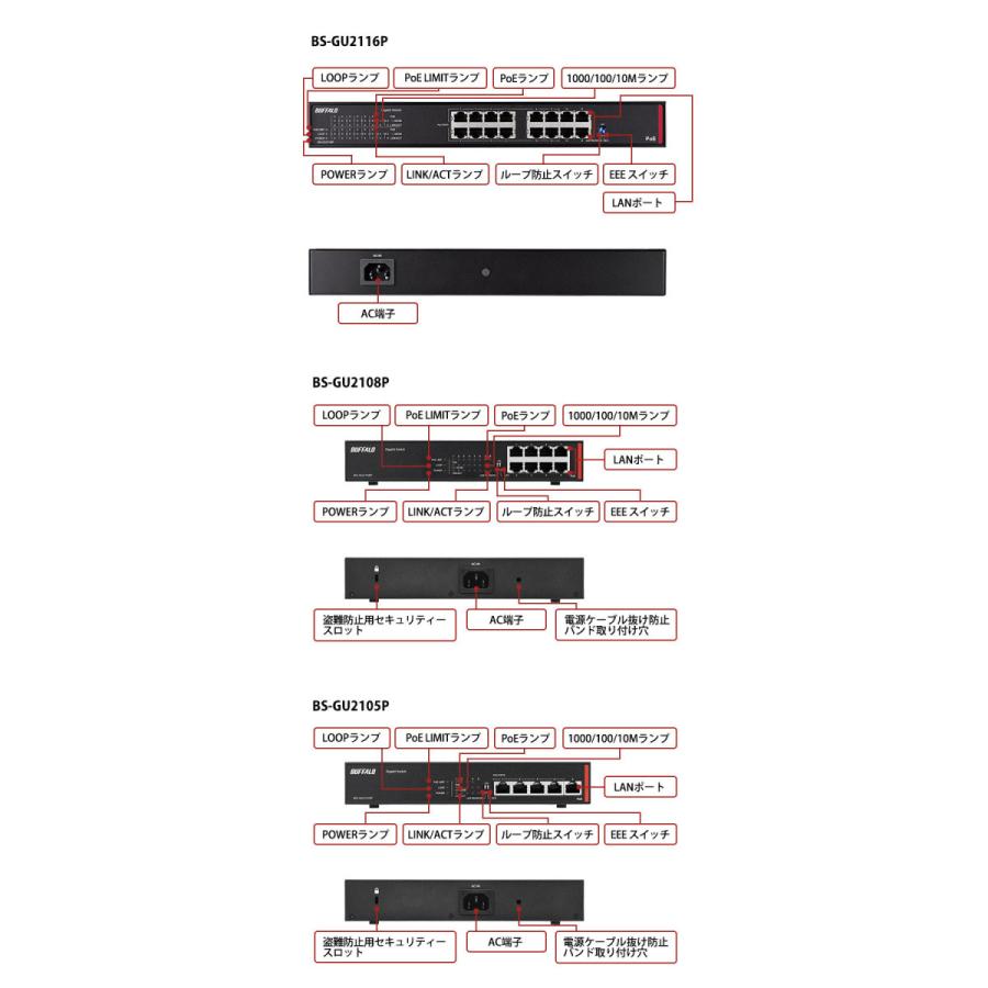 BUFFALO BS-GU2108P ギガビットスイッチ POE バッファロー 法人向け Giga対応 Layer2 アンマネージスイッチ 8