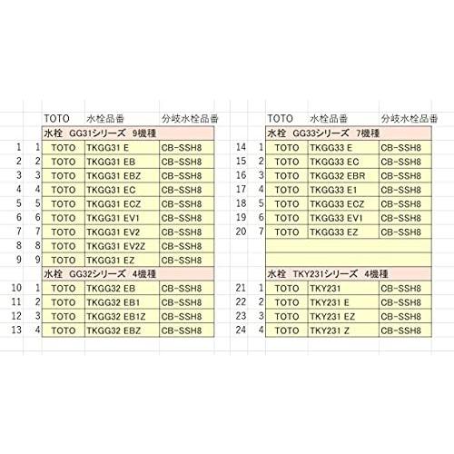 在庫アリ 即納｜CB-SSH8 パナソニック 食器洗い乾燥機用 分岐水栓 TOTO社用 (NSJ-SSH8の同等品) Panasonic｜denchiya｜04