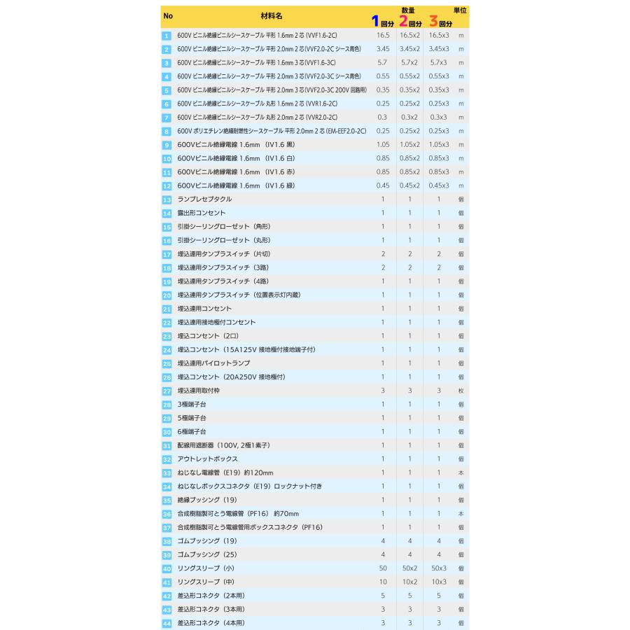 第二種電気工事士 技能試験セット 1回練習分 テキストなし 工具なし 第二種技能試験練習セット 2024年度版 全13問分の電線・器具材料｜電気工事士2種 実技 工具｜denchiya｜05