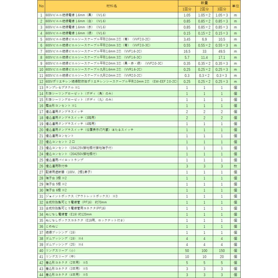 第二種電気工事士 技能試験セット 1回練習分 2022年版 電気書院テキスト付属 ホーザン工具DK-28付属 全13問分の電線・器具材料 電気工事士 2種 電工石火 (mulc)|denchiya|07