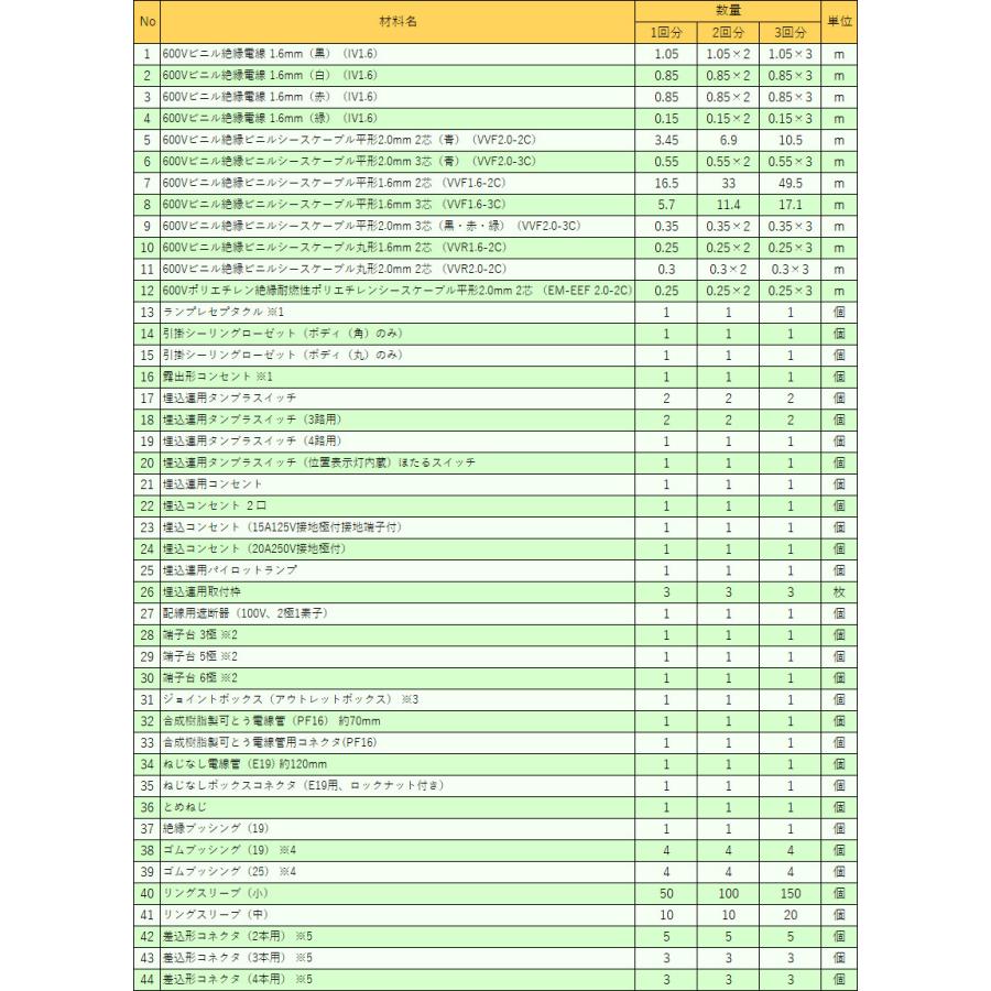 第二種電気工事士技能試験セット 2回練習分 テキストなし 工具なし