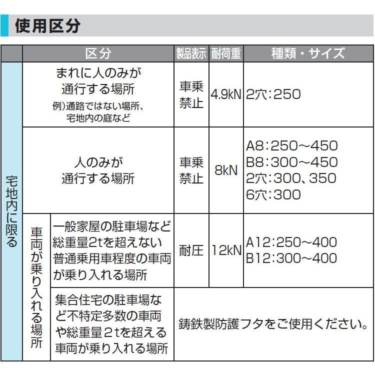 セキスイ MF3TR 積水化学 汚水用フタ レジコン製水封形耐圧タイプ A12