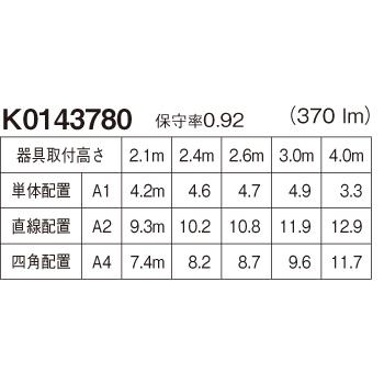 NNFB91045C　天井直付型　昼白色　パナソニック　30分間　低天井用　LED非常用照明器具　〜3m