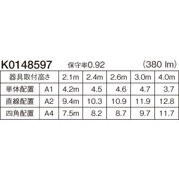 NNFB91815C　クリーンルーム向け　天井埋込　30分間　LED非常用照明器具　低天井　〜3m　パナソニック　昼白色　埋込穴φ175