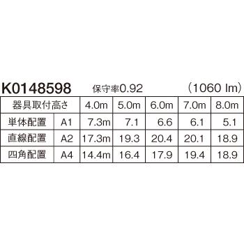 Panasonic（パナソニック） NNFB93106C 天井直付型 昼白色 LED非常用