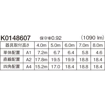 受注品 NNFB93206C HACCP向け 天井直付型 昼白色 パナソニック LED非常用照明器具 30分間 中天井用 〜8m 防湿型｜denchiya｜04