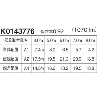 NNFB93606C 天井埋込型 昼白色 パナソニック LED非常用照明器具 30分間 中天井用 〜8m ／埋込穴φ100 （ NNFB93606J 後継）｜denchiya｜03