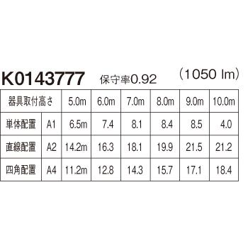 Panasonic（パナソニック） NNFB93607C 天井埋込型 昼白色 LED非常用